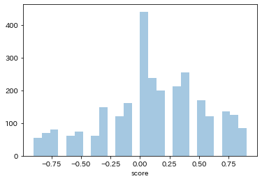 biz_arts1's tweet image. 3/24〜3/31の「SaaS」で検索したツイート投稿の感情スコア(ポジ/ネガ)を調べてみました。
ゼロ付近が多いですが、平均&中央値ともに0.1位で、ややポジティブ投稿が多そうでした。
#SaaS #NaturalLanguageAPI