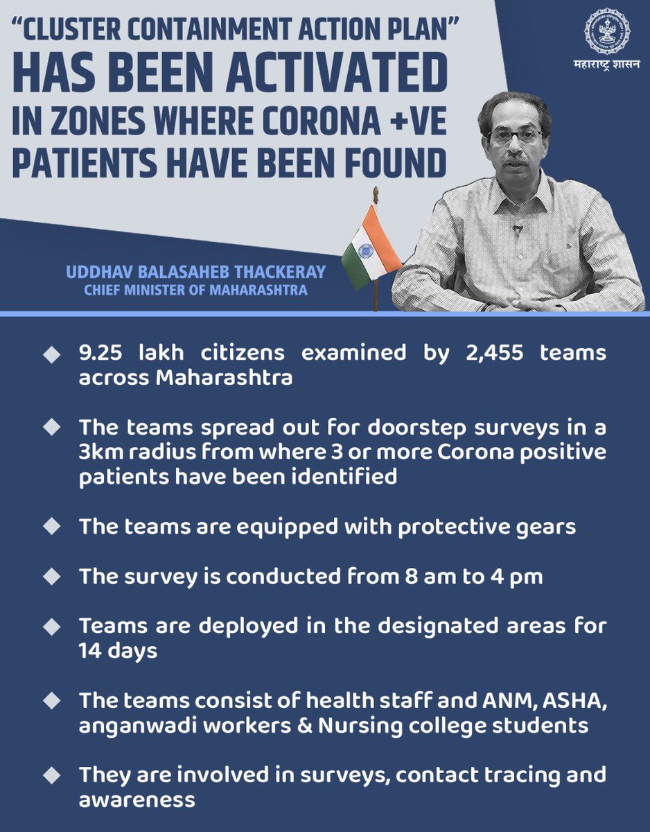 Cmo Maharashtra Cluster Containment Action Plan Has Been Activated In Zones Where Corona Ve Patients Have Been Found Here Are Some Details T Co Hysgl5jjhe