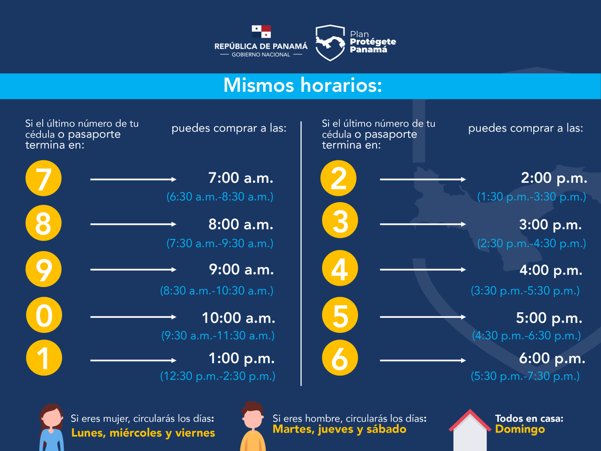migracionpanama's tweet photo. Recordamos a los extranjeros que el único documento de identidad aceptado en sus respectivas horas de movilización, es el pasaporte. 

#ProtégetePanamá 
#QuédateEnCasa https://t.co/R88gMykQ9j