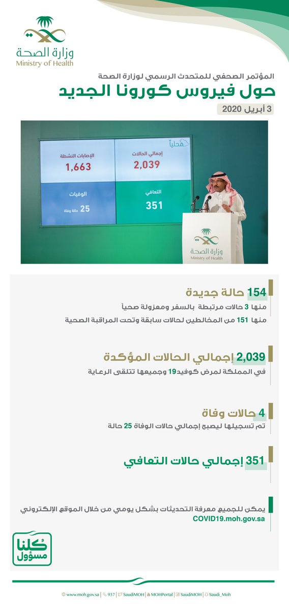 أبرز ما جاء في المؤتمر الصحفي للمتحدث الرسمي لوزارة الصحة