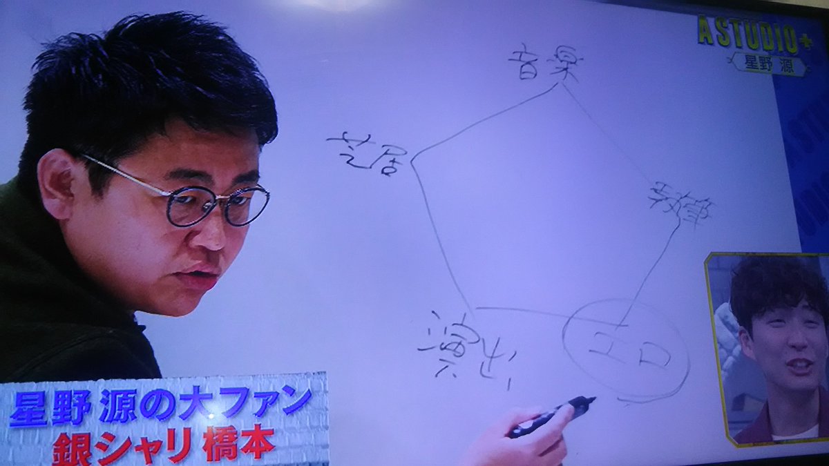 A Studioで Astudio星野源 が話題に Aスタジオ 2ページ目 トレンドアットtv
