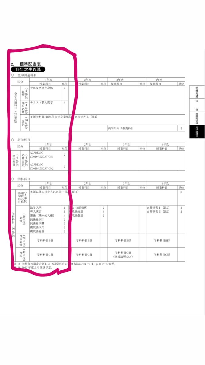 上智 大学 履修 要覧