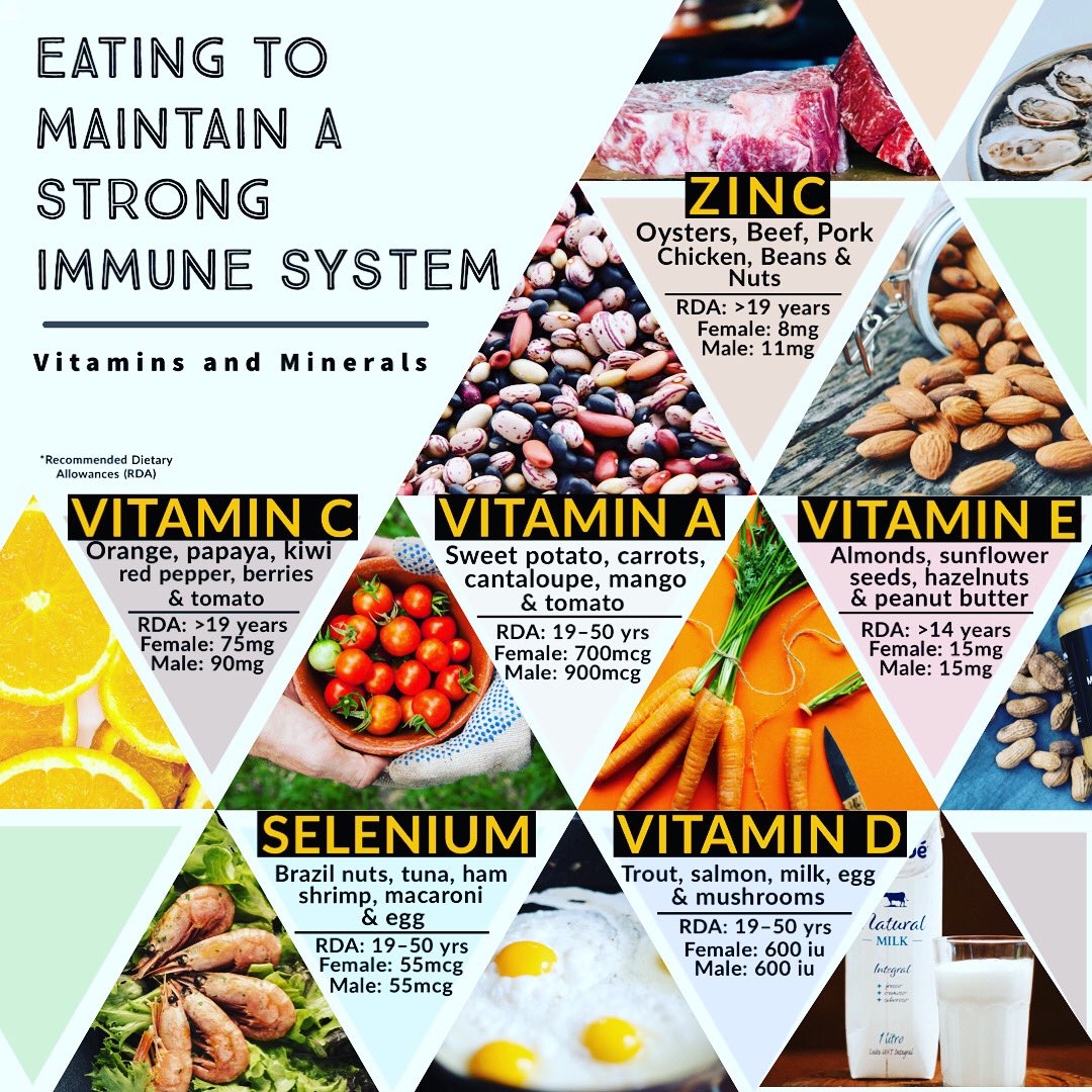 Vitamins And Minerals List