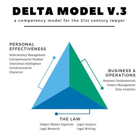 Do you have the skill sets to be a DELTA Lawyer? Are Indian Lawyers equipped to face the Digital Age? Read more about it in our upcoming article

Picture courtesy: alysoncarrel.com