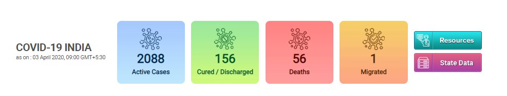 While  @ICMRDELHI Update at 9 AM on 3rd April says 2183 Positive Cases have been found, the  @MoHFW_INDIA page shows 2301 cases for the exact same time.If There is one portal to report all positive cases in real time to ICMR by all labs, how come ICMR data is lagging.??