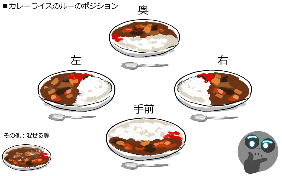 カレーライスのルーのポジション一覧 みんなはどれ 話題の画像プラス カレーライスのルーのポジション一覧 みんなはどれ 話題の画像プラス