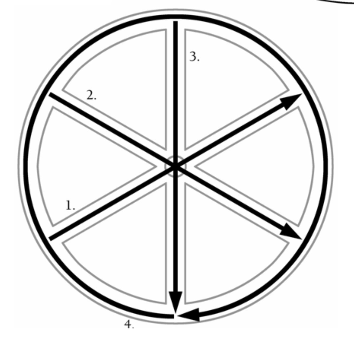 These verses have Citra Kavitvani in them. Kavitvani means 'poetic verses' & Citra is 'wonderful' or 'picture'. It's quite amazing what he has done.This is how verse 5 looks (left) but when drawn in the wheel formation it becomes the image on right. See the 4th image to read it