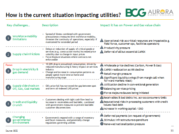 COVID-19 impacts the energy sector in a number of ways including workforce mobility, supply chain impacts, lower power demand, commodity market shocks, credit and liquidity issues, and changes in the overall Government/regulatory environment.