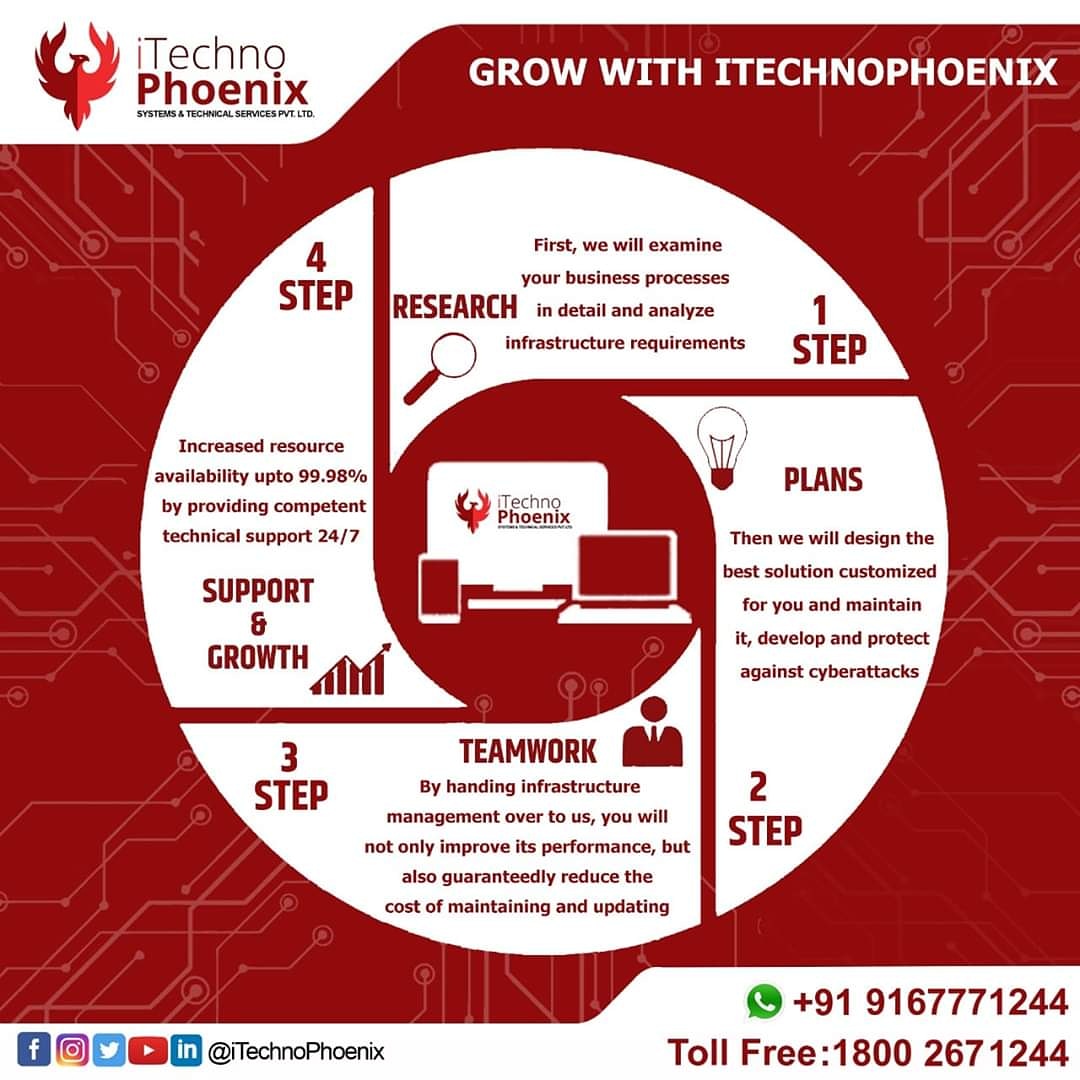 iTechnoPhoenix's tweet image. 𝗬𝗼𝘂𝗿 𝗕𝘂𝘀𝗶𝗻𝗲𝘀𝘀 𝗚𝗿𝗼𝘄𝘁𝗵 𝗶𝘀 𝗼𝘂𝗿 𝗚𝗿𝗼𝘄𝘁𝗵.

𝗘𝗺𝗮𝗶𝗹 : 𝗶𝘁𝗲𝗰𝗵𝗻𝗼𝗽𝗵𝗼𝗲𝗻𝗶𝘅@𝗴𝗺𝗮𝗶𝗹.𝗰𝗼𝗺

#iTechnoPhoenix #TotalITSolutions #InformationTechnology
#SmartOffice  #ITSupportServices #CyberSecurity #10xBusiness
#10xBusinessGrowth #FMSServices