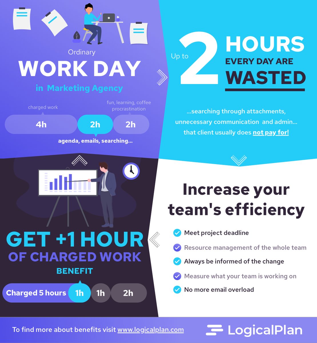 PlanLogical's tweet photo. Increase your team's efficiency!💡
Meet deadlines. Manage resources. Track progress and increase efficiency. All in one easy visual app.
https://t.co/sT7OaAK0el https://t.co/cfnnn9MdDg