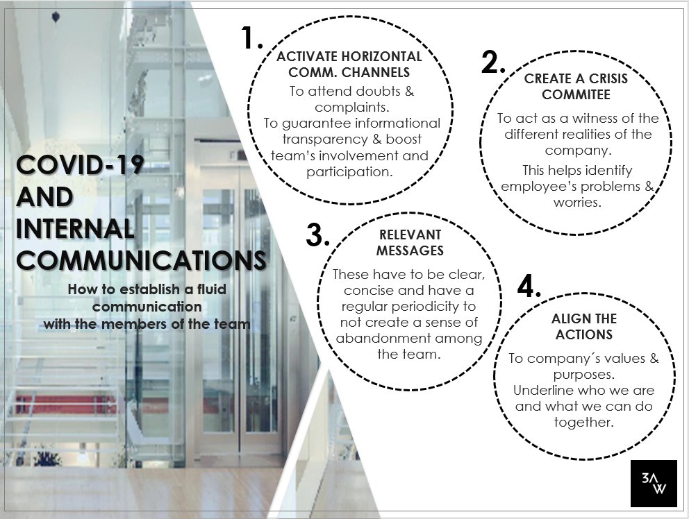 3awnetwork's tweet photo. During this crisis, internal communications have become the best tool to ensure the safety of our employees. Here you have some tips to communicate with your team effectively.
#WorkingFromHome #WeStayAtHome #1DayMore1DayLess #3AWWorldwide #BrandBeyondBorders #SharingCaring https://t.co/cqyGp8XRim