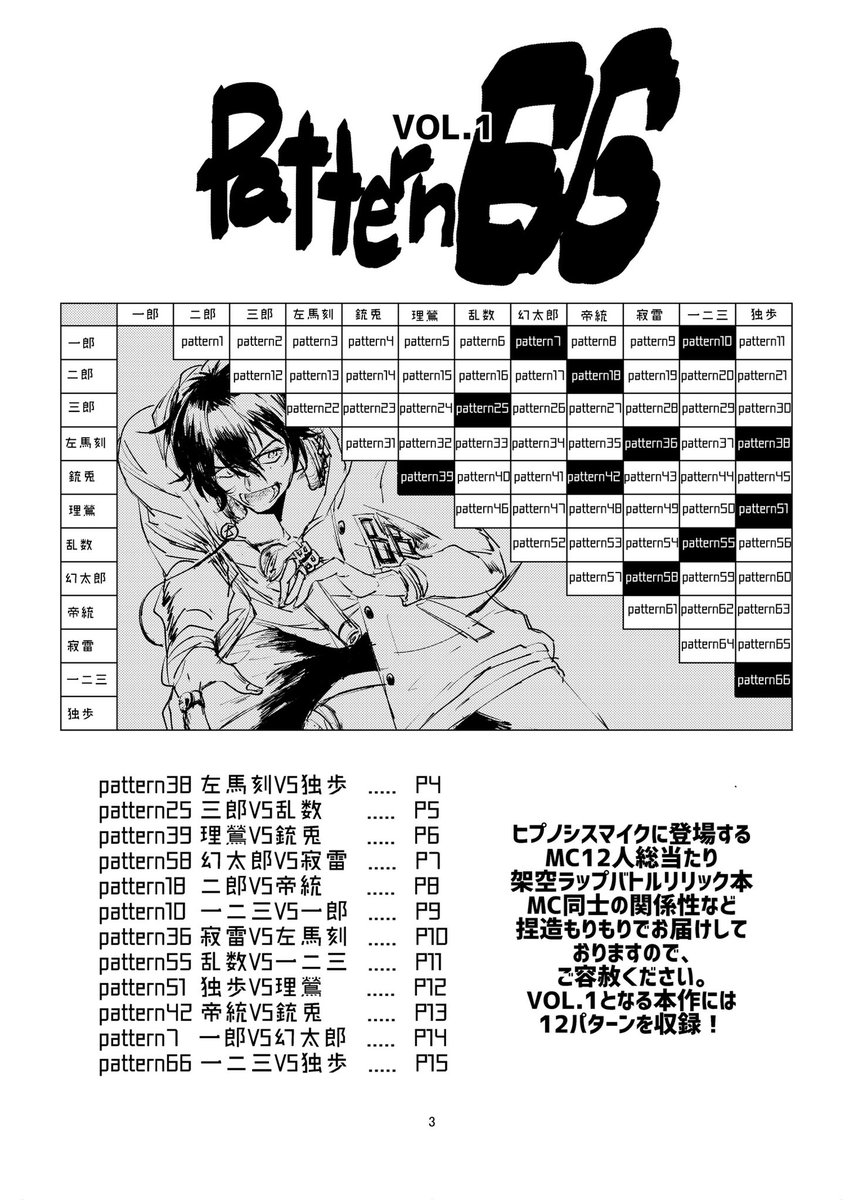 【Web再録】
ヒプマイMC12人総当り架空ラップバトルリリック本(1/5)

ちらっと話をしたらご要望がありましたので(ありがとうね びっくりした)こちらも。出したのが2年前で今よりずっとキャラクターの解像度が低いのと、ここだけの話ほぼ3日で出した本なのでこう…ねっ よろしく! 