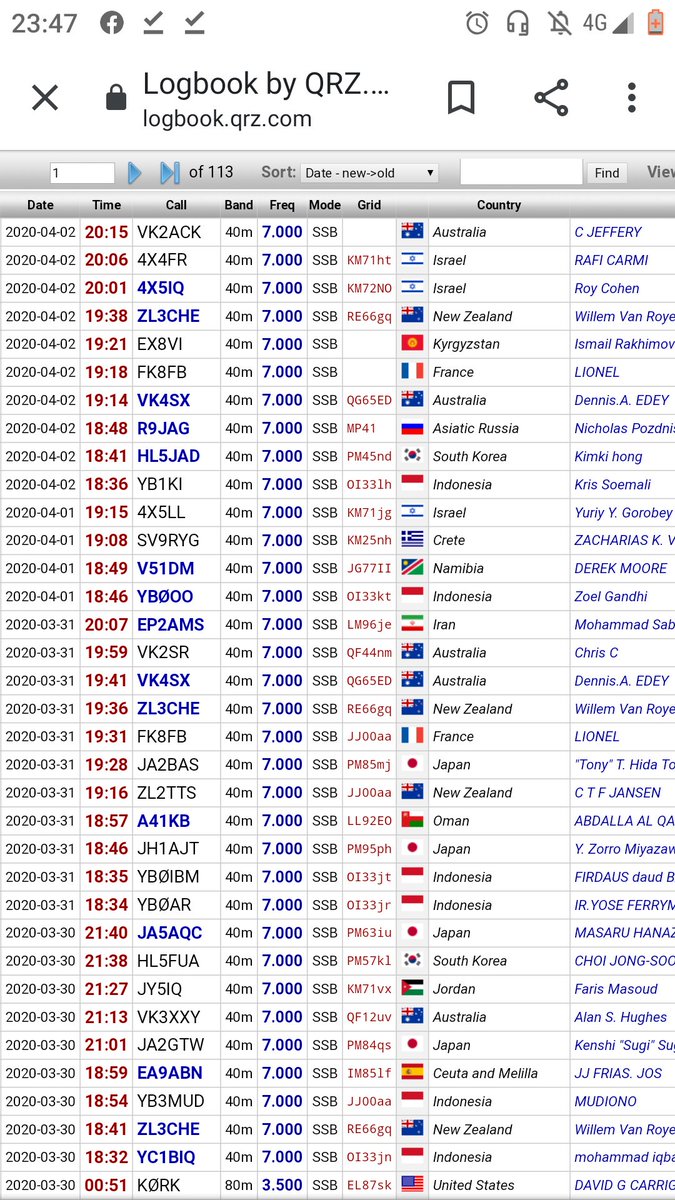 iz7nlj's tweet photo. Zl vk fk ja yb hl in this evenings on 40 Ssb #hamradio #radioam #ham https://t.co/TOP56T4Ohp