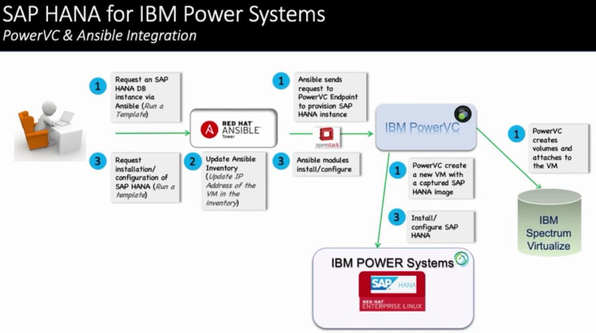#IBM 
What an excellent demo done! 
#Ansible #PowerVC #POWERSystems working together to deploy #saphana  on POWER
ibm.com/it-infrastruct…
Thank <a href="/setiblue/">SetarehM</a> for this demo.
