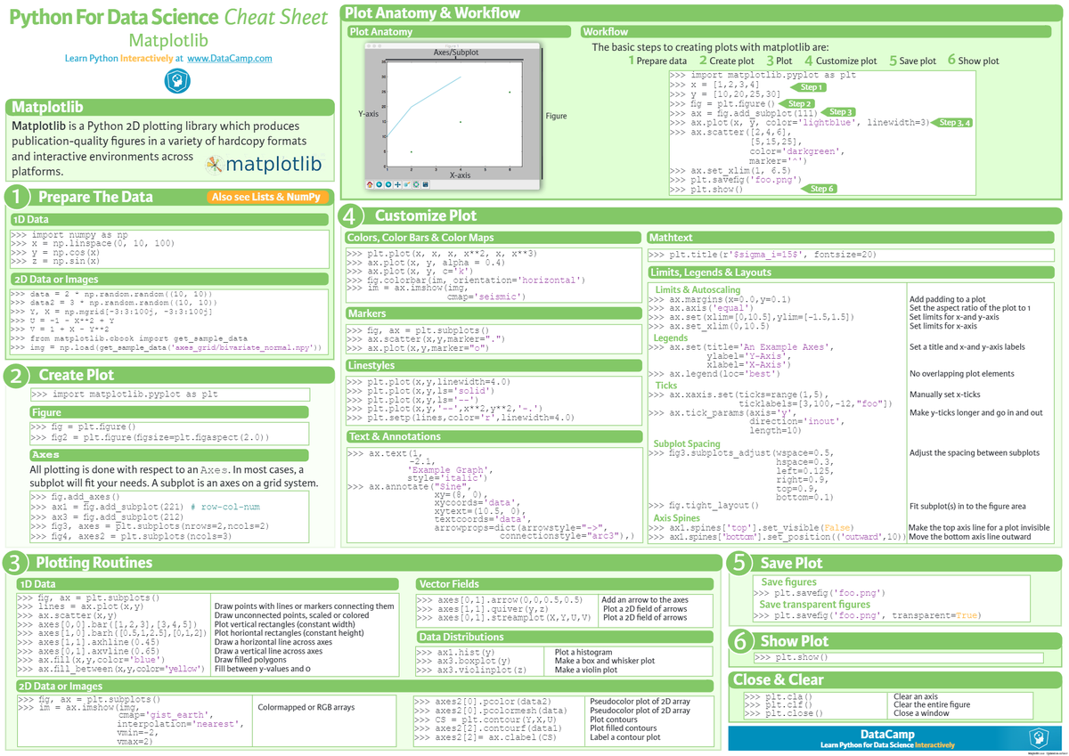 gp_pulipaka's tweet image. 15 #Python Libraries That #DataScientists Need To Know. #BigData #Analytics #DataScience #AI #MachineLearning #IoT #IIoT #RStats #JavaScript #ReactJS #CloudComputing #Serverless #Linux #Programming #Mathematics #Statistics #Coding #100DaysofCode 
bit.ly/3aFUlrT