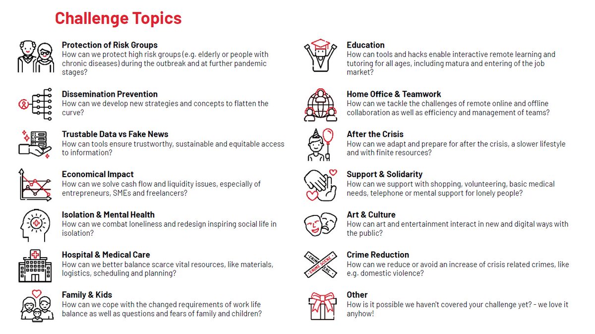 There are 600 teams with 40 different topics - what is important to you? The #coronavirus has not only highlighted challenges across industries but challenged #innovation #everydaylife #HumanToHuman interaction #workforce <a href="/PlushHoney/">Bejal Honey Joshi</a> <a href="/VersusVirusCH/">VersusVirus</a>