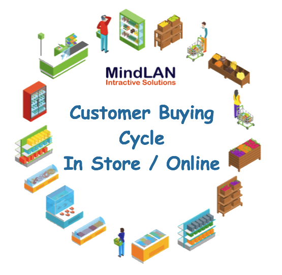 talk2symbrix's tweet photo. It is very important to understand customer buying pattern and guide customer to right section.
https://t.co/T9A1AuYGKO

#CustomerExperience #RetailStore #Ecommerce #CustomerFirst #RetailSolutions #IOT https://t.co/ddkK41sJ2J