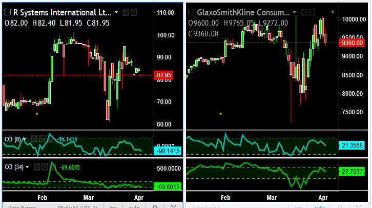 Deishma's tweet photo. Stocks are up to something!
.
The have bounced back to Feb20 High
.
#RSystems CMP 81.95
#Glaxo #SmithKline Consumer 9360.00
.
Views can be shared. https://t.co/ViT5yABDwx