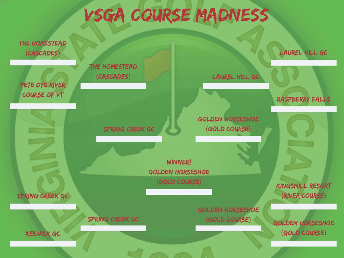 The results are in! In an extraordinarily tight matchup, the Golden Horseshoe Gold Course is your VSGA Course Madness winner. GH finished with 475 votes, 11 clear of Spring Creek’s 464 on Twitter and Instagram. Thank you to everyone who participated!