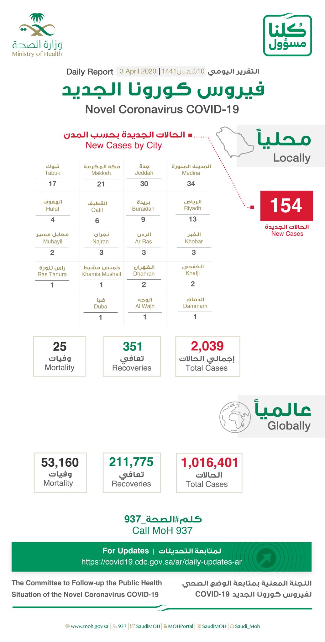 الصورة