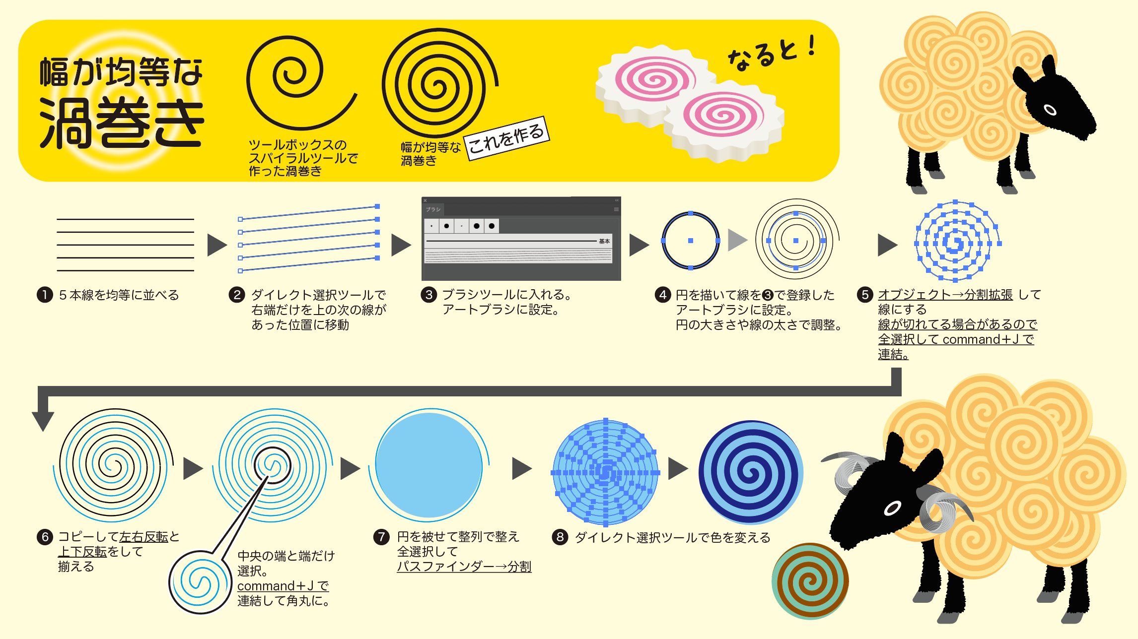 圭貴 Illustratorメモ 渦巻き イラレ Illustrator Adobeillustrator Design T Co Mjzadq5igm Twitter