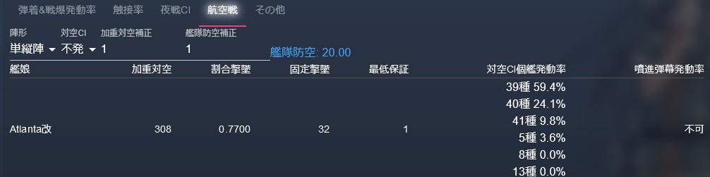 じゅりあーに３世 アトランタの対空カットインの発動率が やたら高いから何でかなぁ と検証してみた 何と驚きの97 そりゃ毎回出るで 難易度甲突破者基準で装備組んでるが ぶっ壊れておる もしセカンドが掘れるなら 絶対掘るんだぞ 艦これ アトランタ
