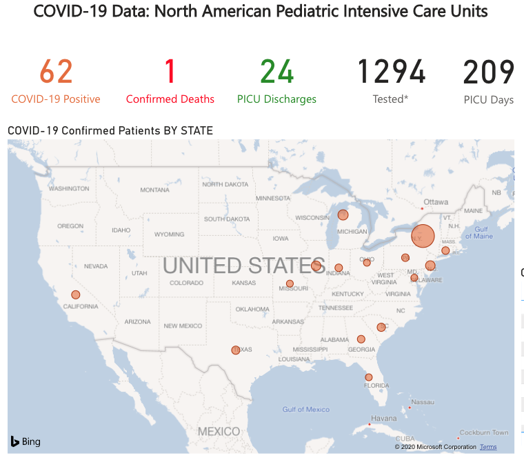 North American PICU data gives insight into how children have been affected by  #COVID19. The data comes from  https://www.myvps.org/  and is voluntary data from 160 pediatric ICUs.