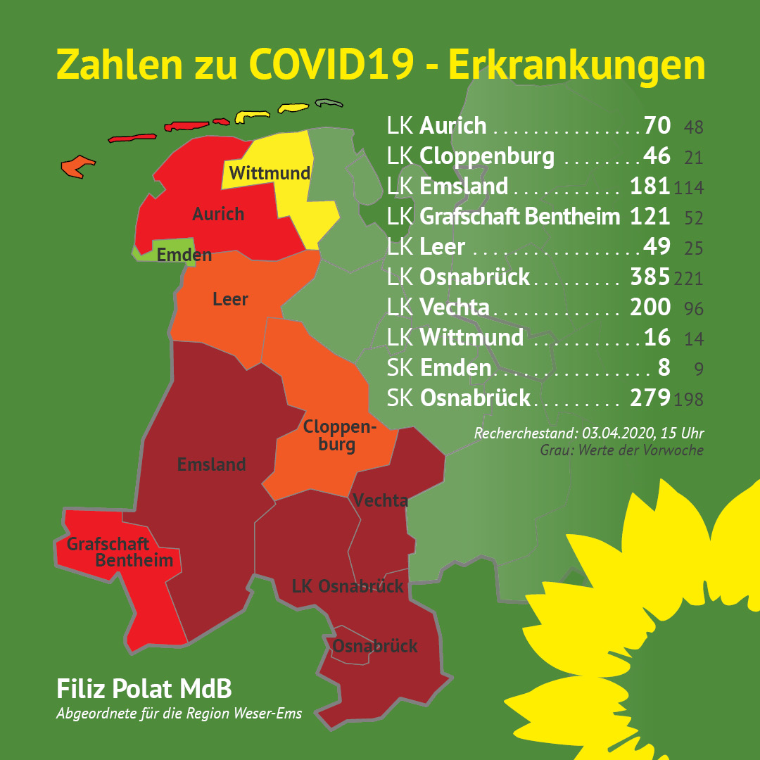 Hier sind aktuelle Zahlen zu #COVID19de-Erkrankungen in meinem regionalen Zuständigkeitsbereich. Zusammen können und werden wir die Ausbreitung des Virus eindämmen. Danke fürs Durchhalten und an alle, die tatkräftig helfen! 🙏🏽 #CoronaUpdate