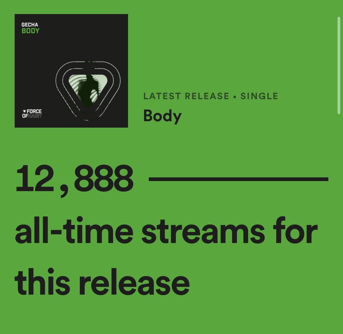 don’t use twitter enough, but my track BODY dropped a month ago today and it’s mad it has this many plays already! Cheers for the love x 

open.spotify.com/track/0hDr5cii…