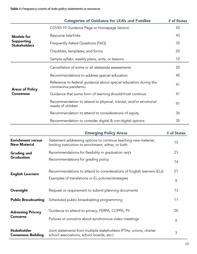 Over the last week, with a big team, we read as much as we could and did some preliminary analysis on what state agencies are recommending that schools do in regards to learning. We found lots of consensus, one major area of divergence, and several emerging issues. 3/