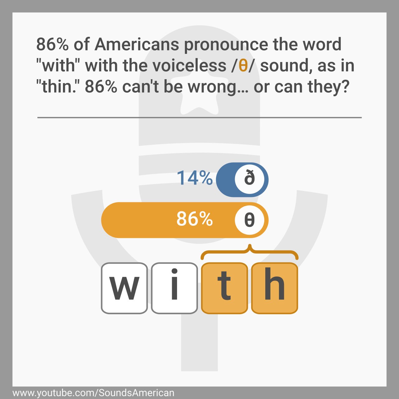 Sounds American Twitterissa With How Do You Think Americans Pronounce The Th Combination In The Word With Do They Use The Voiced D Or The Voiceless 8 Sound With Can Be Pronounced Two Ways Most Americans Pronounce It With 8 And Some