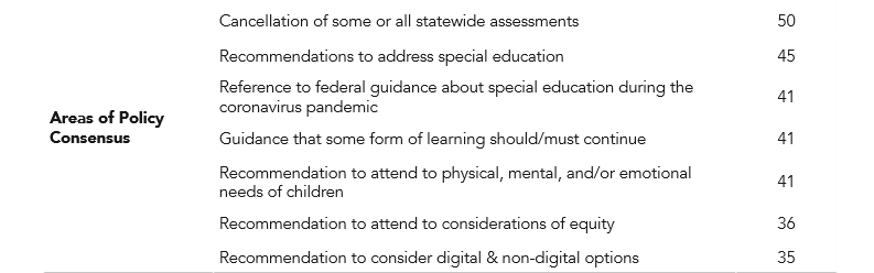 The agreement: schools should do some form of learning, that will need to happen through online  and offline  options, attention to wellbeing and equity should be central , and schools must attend to the needs of students with disabilities . 4/