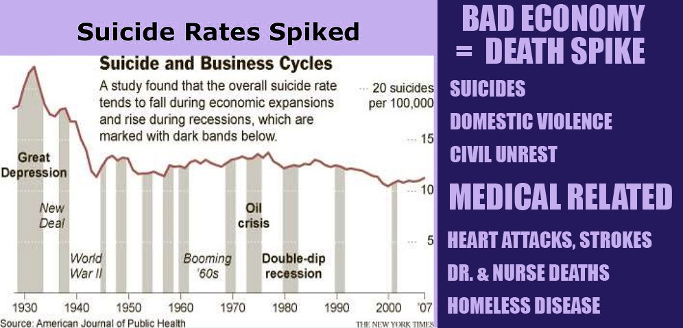 .The TITANIC hit an iceberg.It was sinking into freezing water.Not enough lifeboats.Decision: Women & Children 1st.Did the Captan in charge HATE & WANTonly men to die? NO his decision was to save as many as possible.Do we allow millions of Americans to die to save 200K?