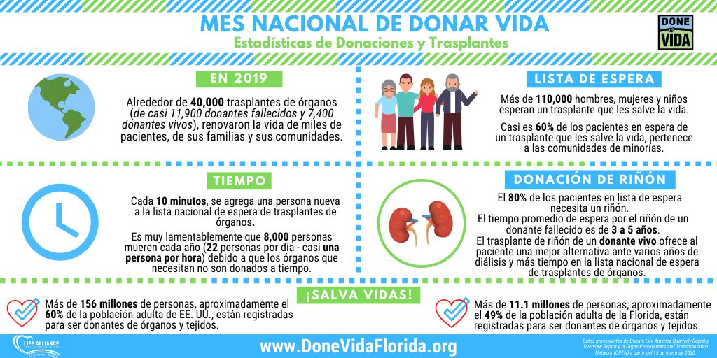 During this month, we urge you to learn the facts about organ donation and transplantation. Register your decision today at DonateLifeFlorida.org or through your iPhone Health App #donatelife #donevida #nationaldonatelifemonth