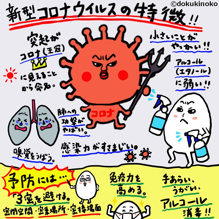 Dokukinoko1000 Ar Twitter コロナの特徴 一例 をイラストで表現してみました 自分に何かできることはないか とりあえずこちらはフリー素材として提供しますので良ければご自由にお使いください コロナウイルス コロナウイルスお絵描き コロナウイルスの