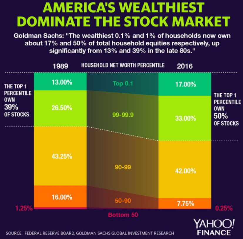 /2Plus it's not even a thing held by the masses, but mainly om the possession of the elites.