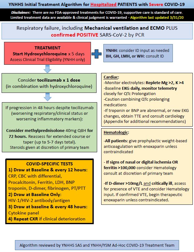 M_AbbasMD's tweet photo. From Yale folks. https://t.co/M70OKQqFBc