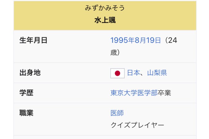 水上颯 の人気がまとめてわかる 評価や評判 感想などを1日ごとに紹介 ついラン 水上颯 の人気がまとめてわかる 評価や評判 感想などを1日ごとに紹介 ついラン