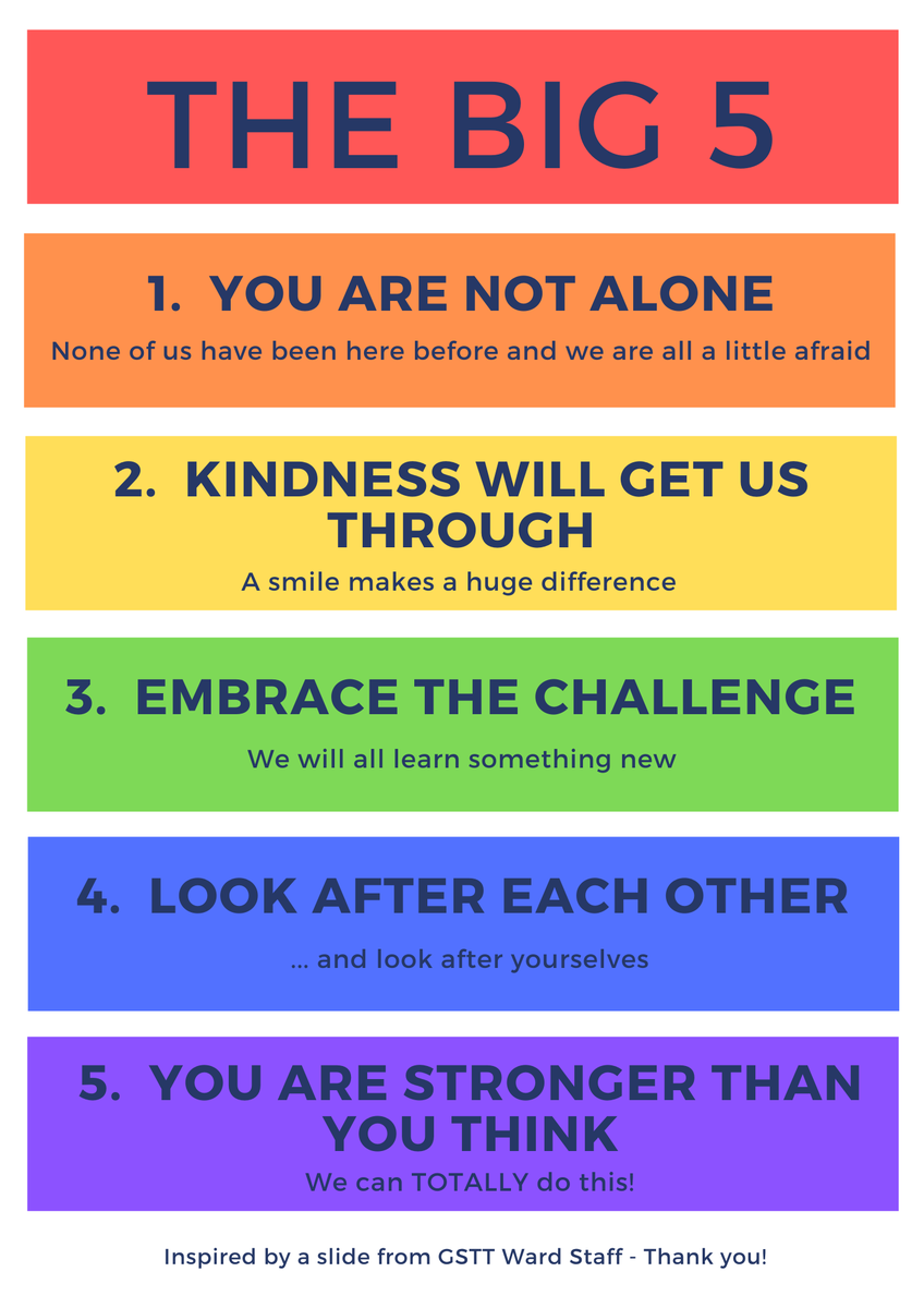 emmaplunkett's tweet photo. We've added a downloadable version of "The Big 5" to the @LfEcommunity COVID-19 webpage so you can print and share. https://t.co/muicBp2pxw.  Other insights here: https://t.co/scajMzVi7r
Thanks again to the ward team@GSTTnhs who were the inspiration. Hope it brings a smile. https://t.co/IMCykLUK7U