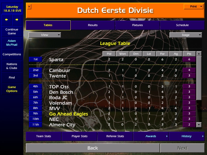 ...The pride of the IJsselKowet qualify from their KNVB group top after wins over Jong Almere and Heerenveen preceded by an opening loss to 4th division side JVC Cujik. Their league camapaign begins with a 3-2 loss to Roda followed by a 1-0 win away to Jong Ajax.  #CM0102