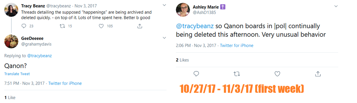 Looking back at the first 2 weeks of QAnon Twitter is really interesting.Week 1 (10/27/17-11/3/17): 2 tweets, both involving tracybeanzWeek 2 (11/4/17-11/11/17): 100s of tweets