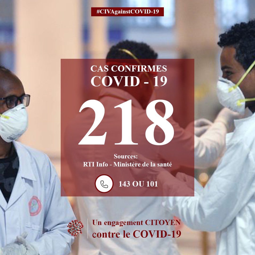 CivAgainstCovid's tweet photo. Point de la situation en Côte d’Ivoire

🛑 24 nouveaux cas confirmés
🛑 1 Décès
✅ 19 cas guéris https://t.co/hhN6hwgpKd
