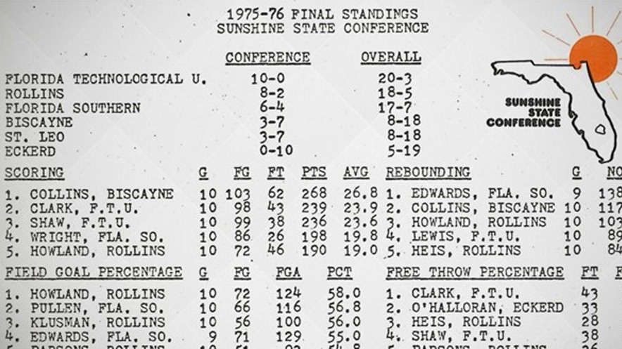 D2SSC's tweet photo. #SSC40 | A New Conference is Born, The SSC is Established in 1975 with Six Members | Story: https://t.co/q2ifrXiGMA
Today, the SSC has 11 members, including four charter members, and is home to 111 @NCAADII national championship trophies. https://t.co/YIPQpaswd5