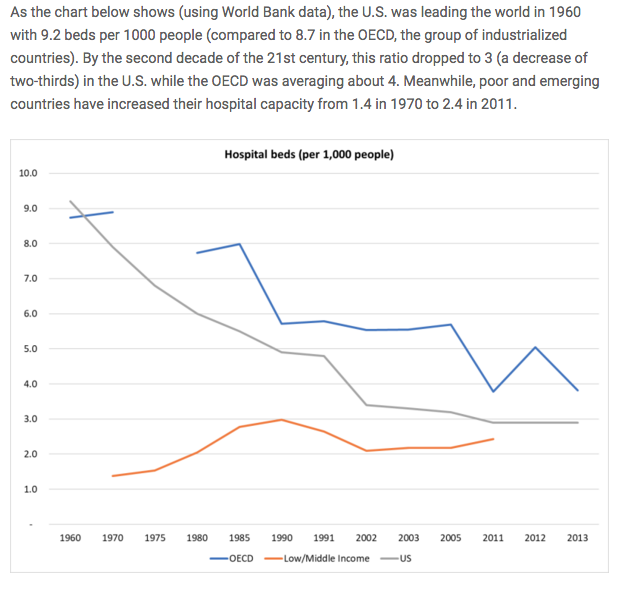"US may end up in a much worse place than other, poorer countries. Its extreme neoliberal policies of the past 4 decades have weakened its public health system...Laissez-Faire, in the extreme, means Laissez-Mourir (let die)" ht  @jacob_assa  https://developingeconomics.org/2020/03/31/laissez-faire-laissez-mourir/