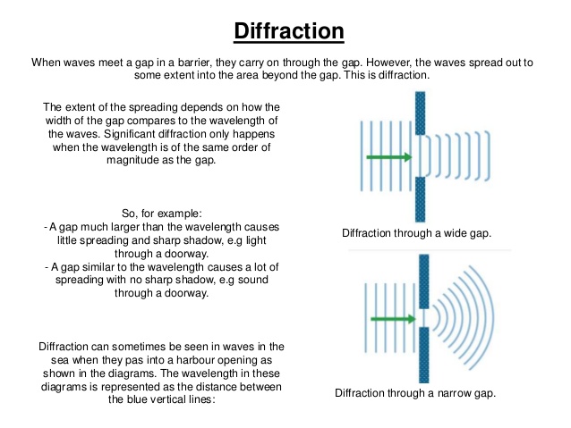 14) DEWs are affected by diffraction, which occurs when dispersal of energy in the atmosphere leads to a reduction in focused power. Shorter wavelengths will have less diffraction than longer ones.