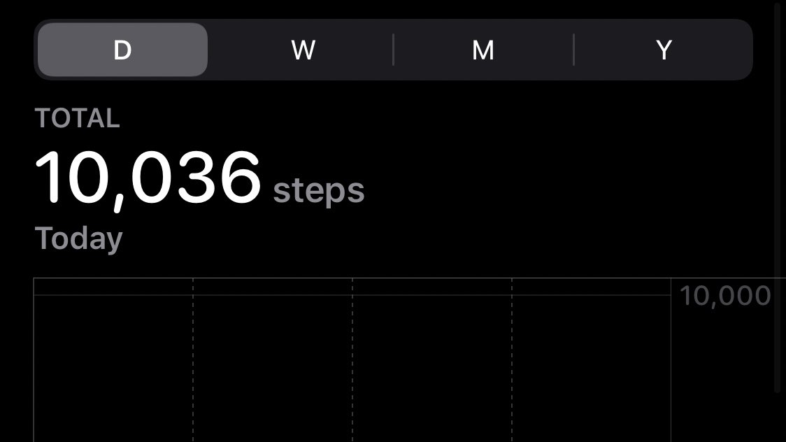 my legs ached today, i usually don’t even get 1,000 steps so my legs are adjusting.i saw a pretty cake in a temporarily shut bakery. i am really enjoying this but i have a mild headache.April 3rd. 10,036 steps.