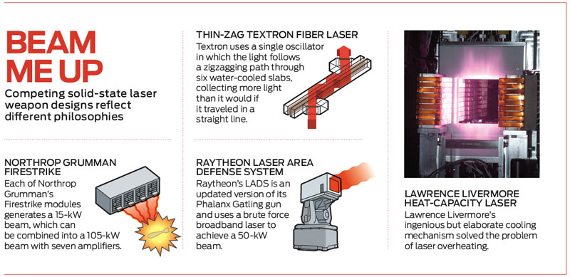 15) Laser wavelengths are approximately 10000 times smaller than microwaves, meaning they are more accurate at long distances.