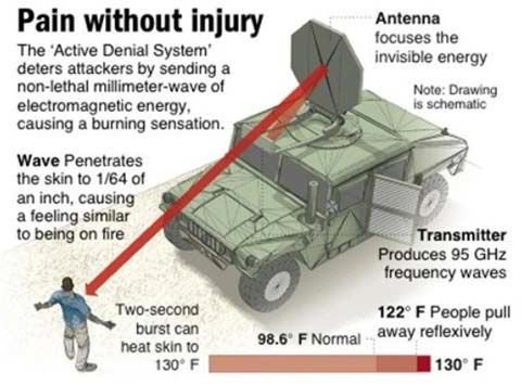 17) Millimeter wave devices can be focused on a target from afar and produce a burning sensation. A prime example of this is the Active Denial System (ADS).