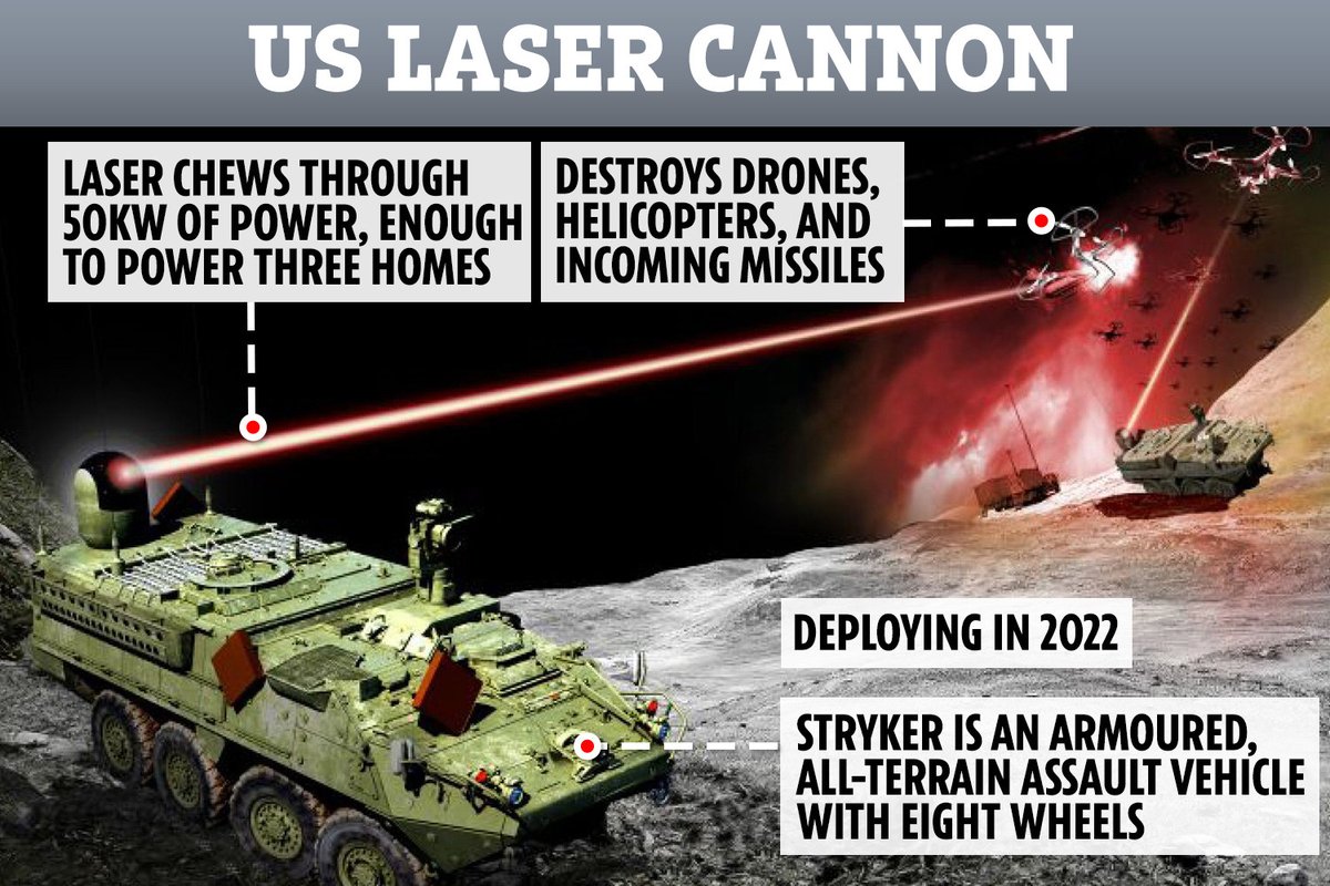 32) It also states that the contributing factors for such a high CAGR are "rising demands for laser weapons system from the navy, increasing demand for accuracy and precision, and the overall growth of non-lethal weapons across the globe.”