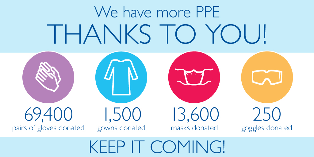 OslerFoundation's tweet photo. Our community has come together to help support the needs of our #HealthcareHeroes! Thank you for donating to our PPE Drive!😷🧤

We still need your help. If you have unused, unopened &amp; unexpired personal protective equipment, please consider donating. https://t.co/pK7NASeE2b https://t.co/MzGX3cuSEh